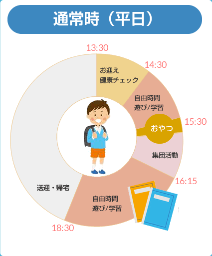 通常時の平日の流れ