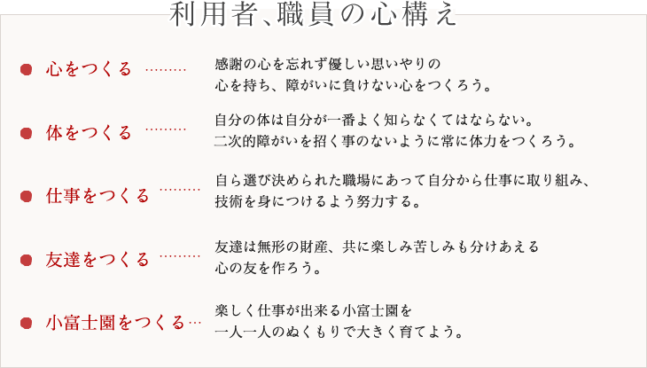 利用者、職員の心構え